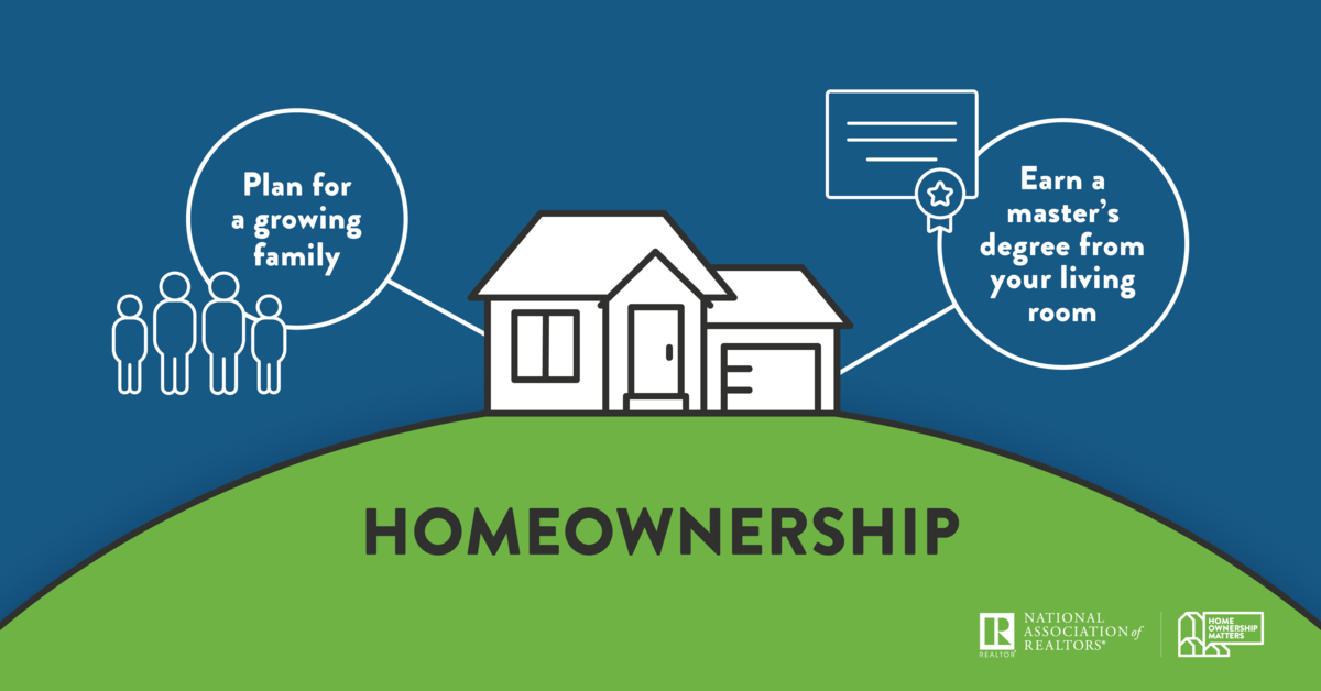 Resources – Homeownership Matters – Value of Homeownership